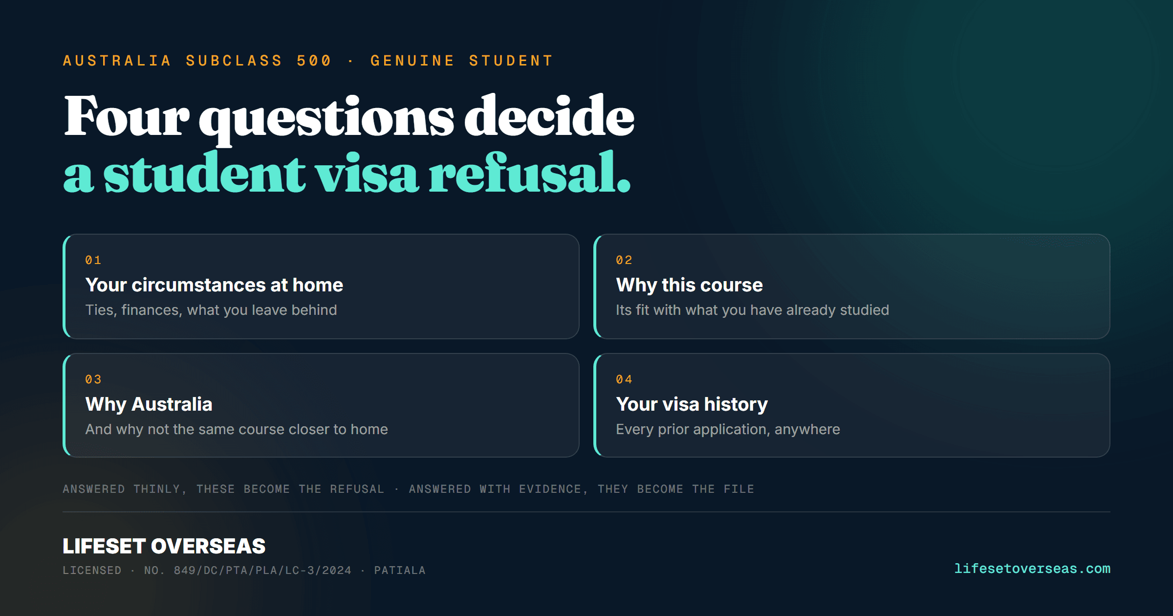 Australia Student Visa (Subclass 500) Refused from India: GS Refusals and How to Recover (2026)