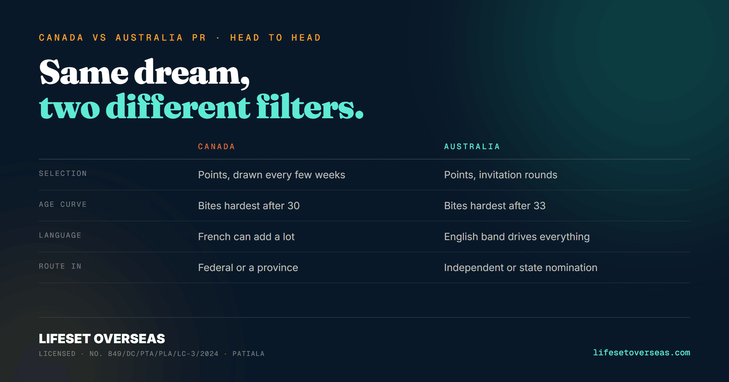 Canada vs Australia PR for Indians (2026): An Honest Comparison