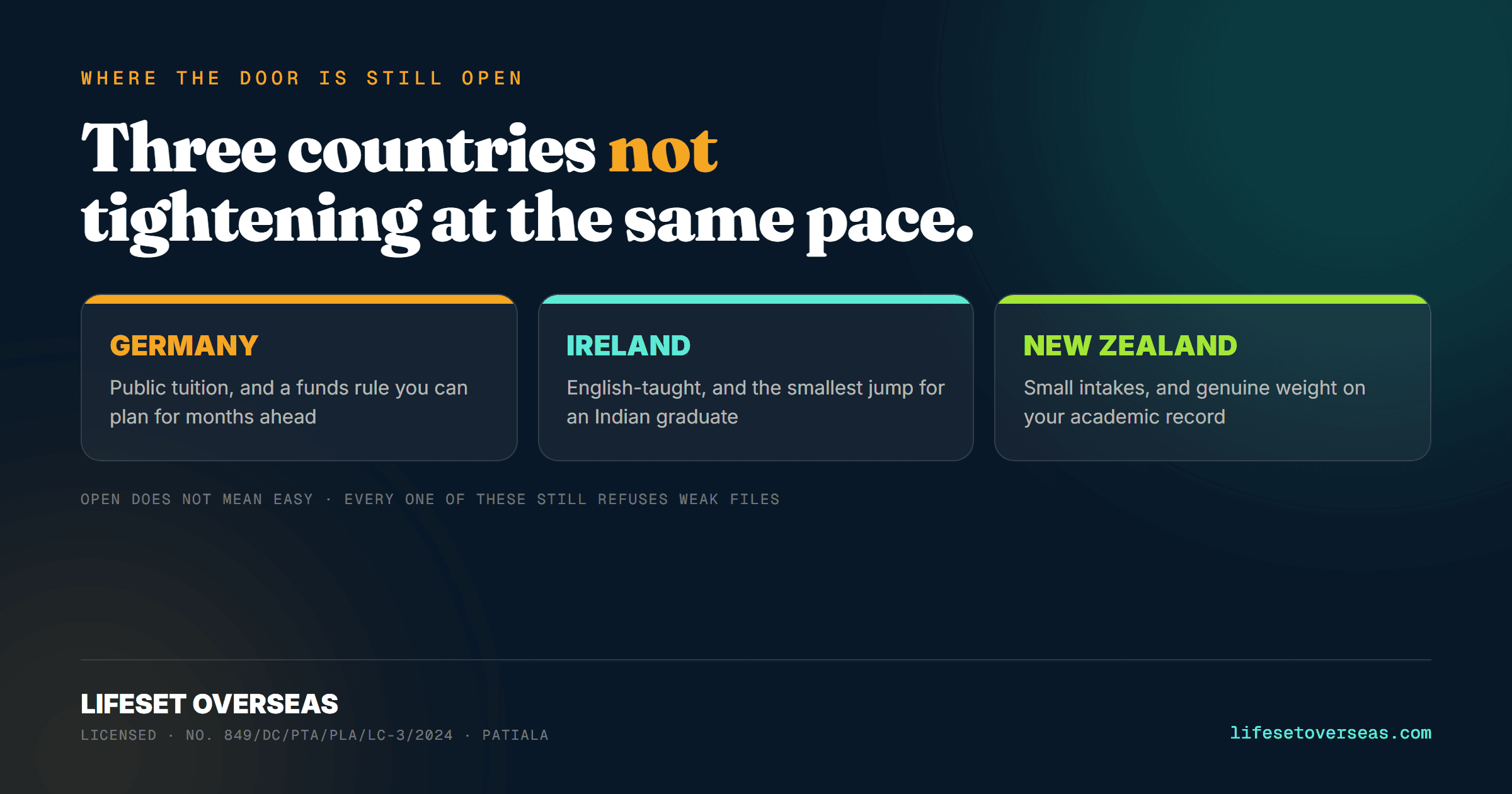 Germany, Ireland & New Zealand: The Countries Still Saying YES to Indian Students (2026)