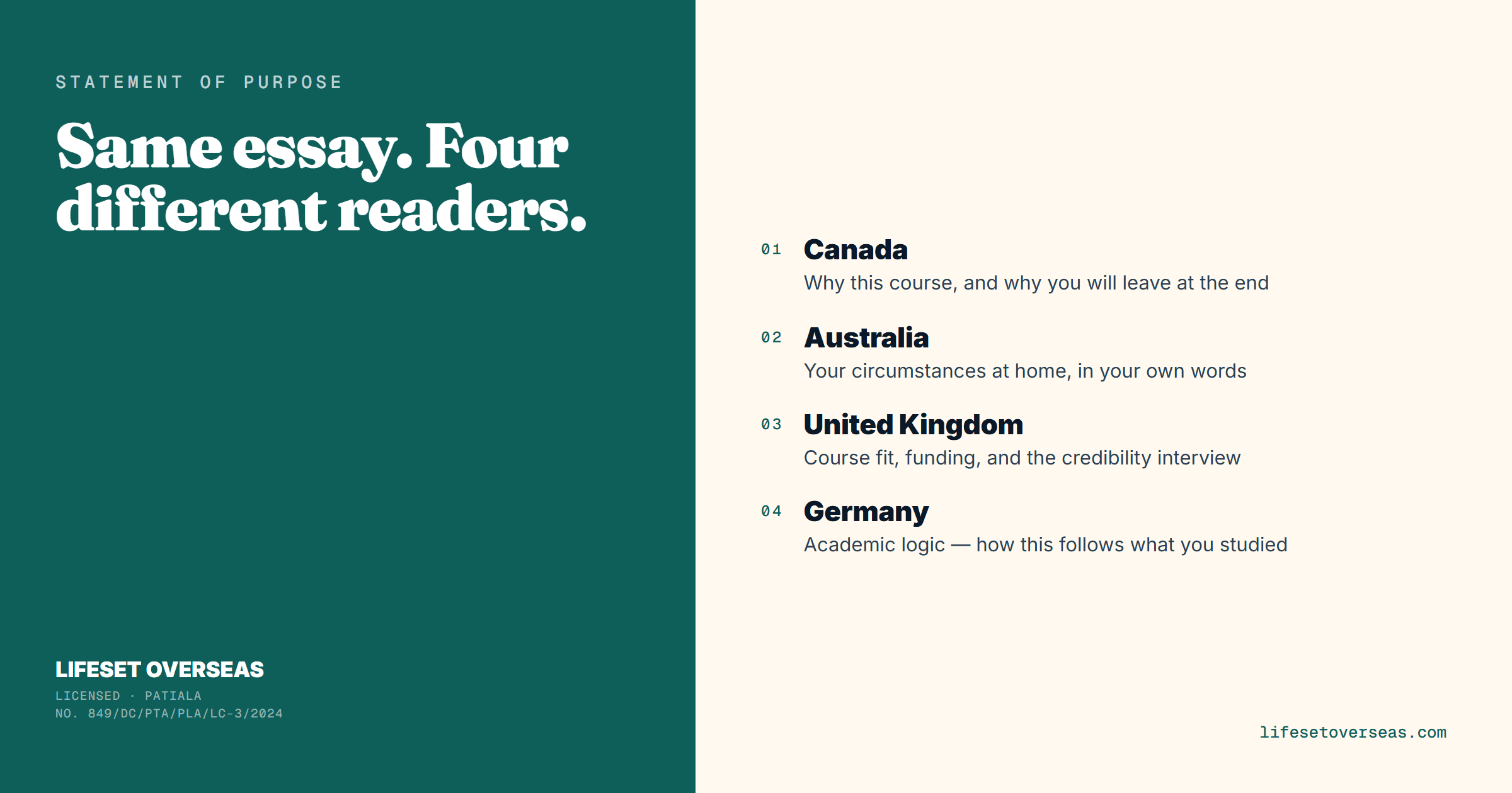 SOP for a Student Visa: What Each Country Actually Wants in 2026