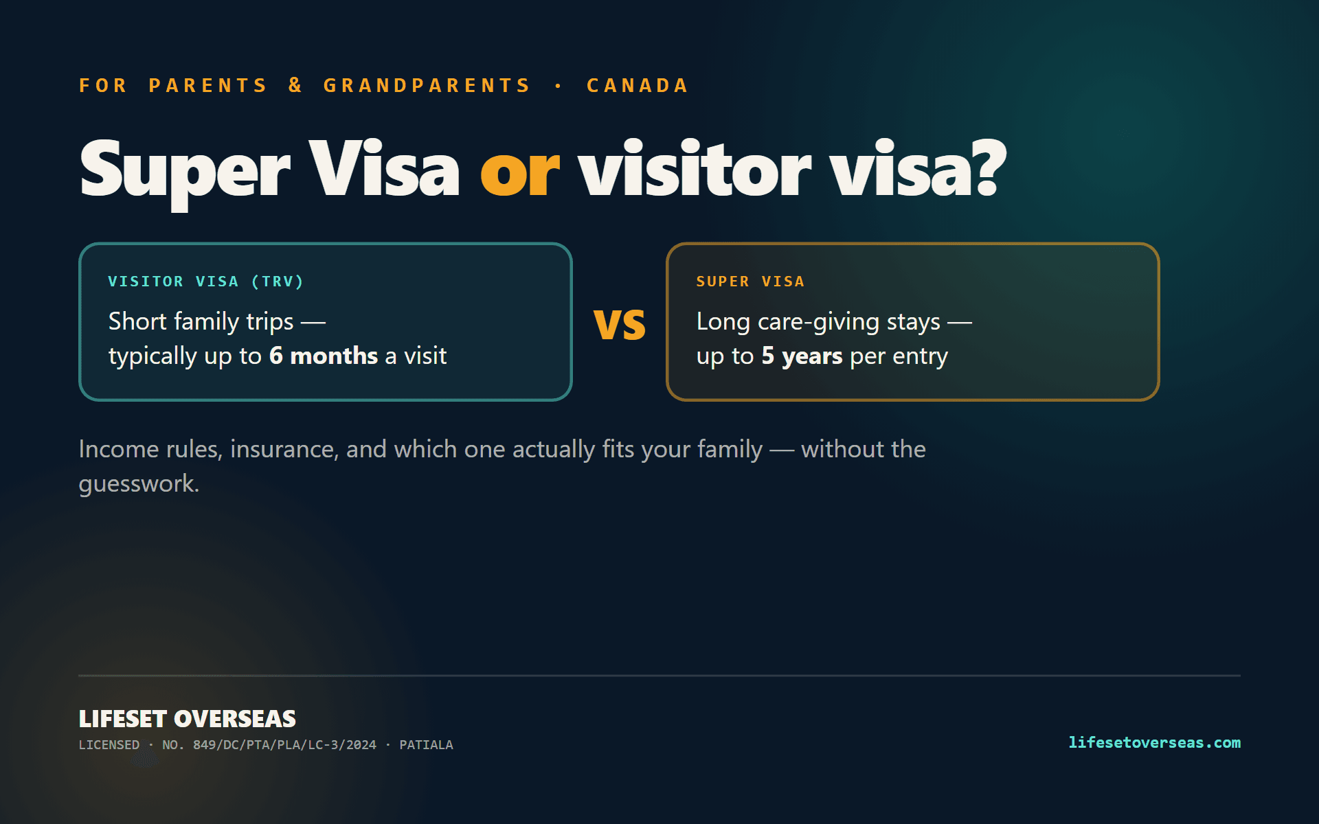 Sending Your Parents to Canada? Super Visa vs Visitor Visa, Explained