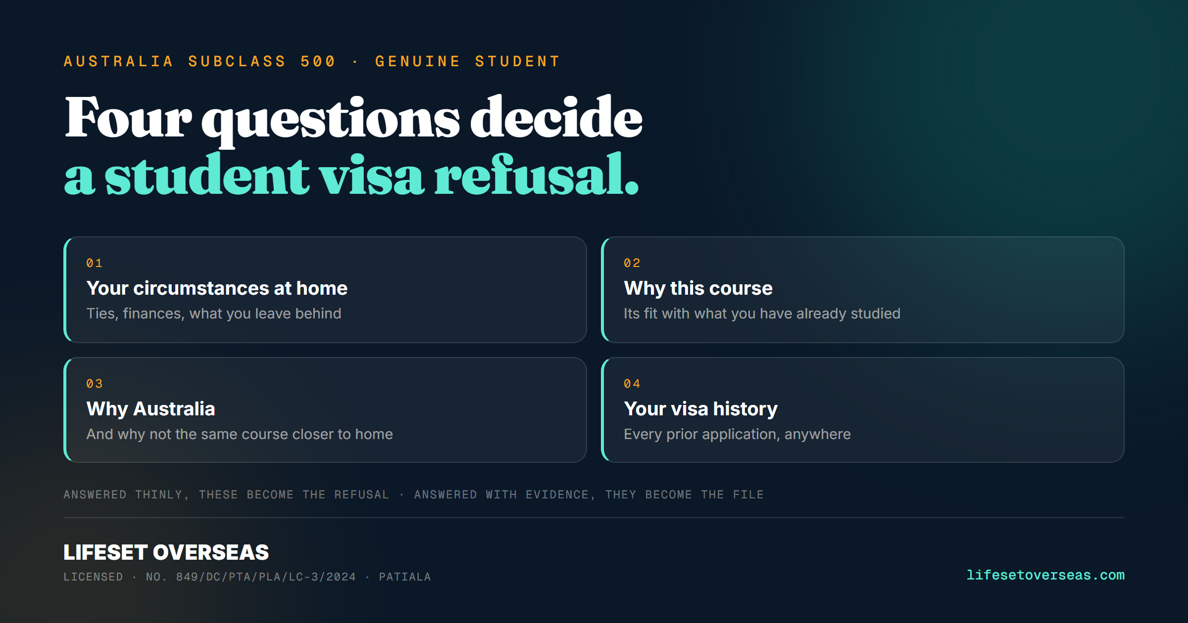 Australia Student Visa (Subclass 500) Refused from India: GS Refusals and How to Recover (2026)
