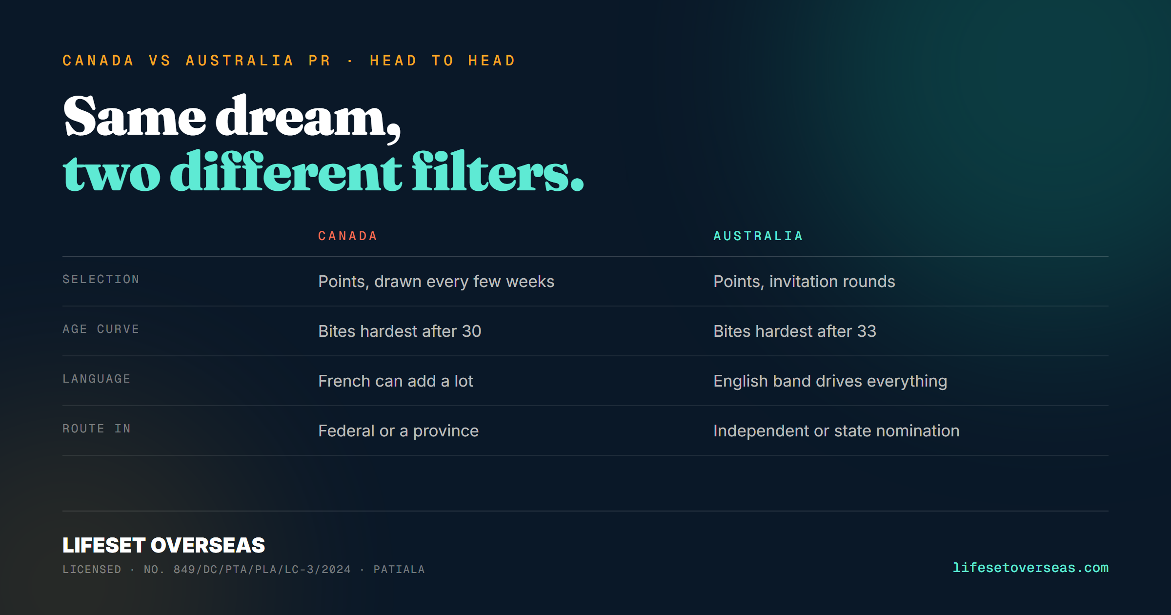 Canada vs Australia PR for Indians (2026): An Honest Comparison