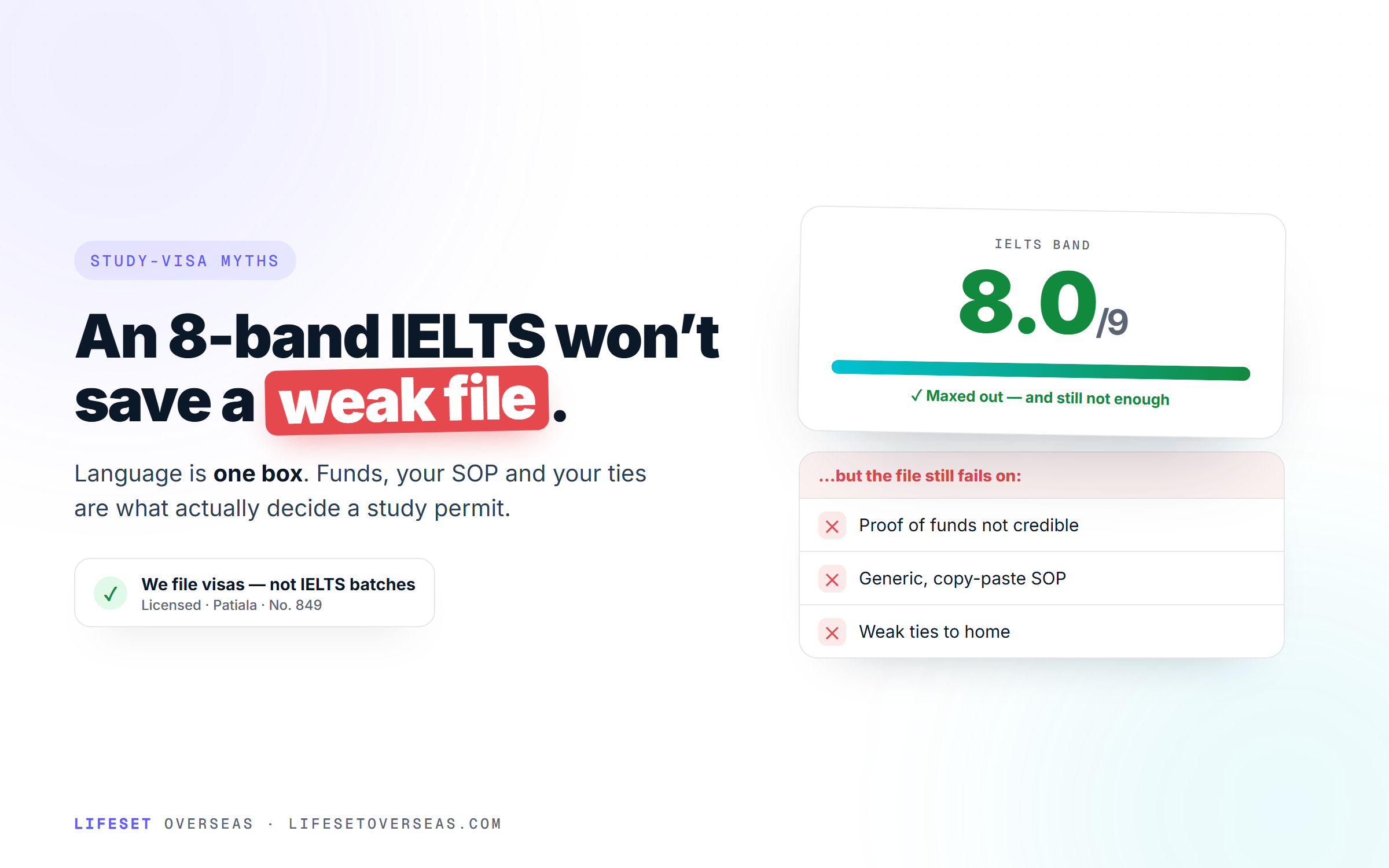 Stop Chasing an 8-Band IELTS. It Won't Save a Weak Visa File.