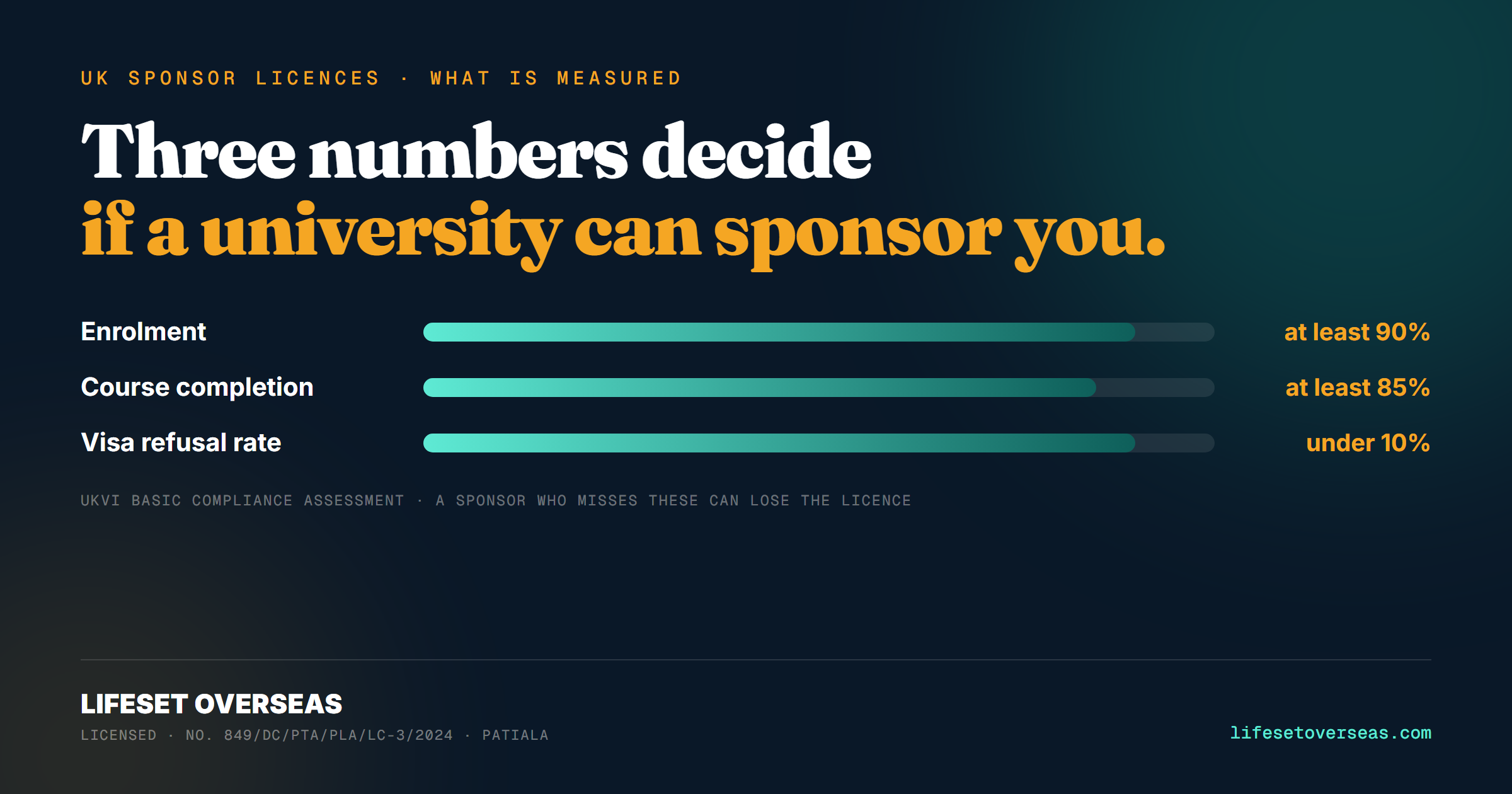 UK Tightens University Visa Rules: Sponsors Face Bans Over Student Drop-Outs