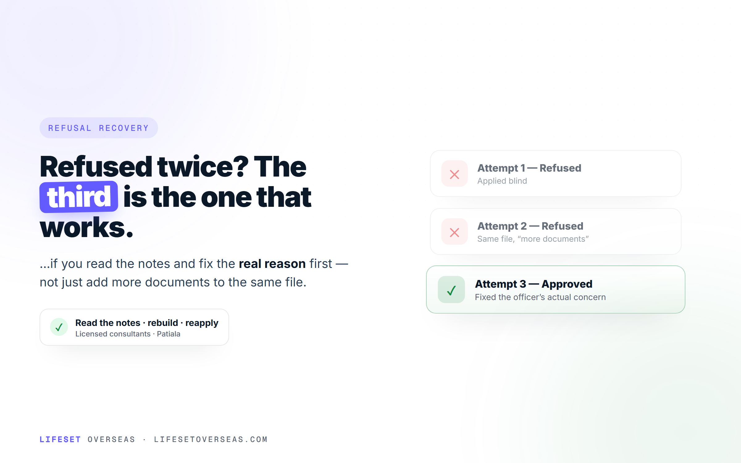 Refused Twice? The Third Application Is the One That Works — If You Do This First