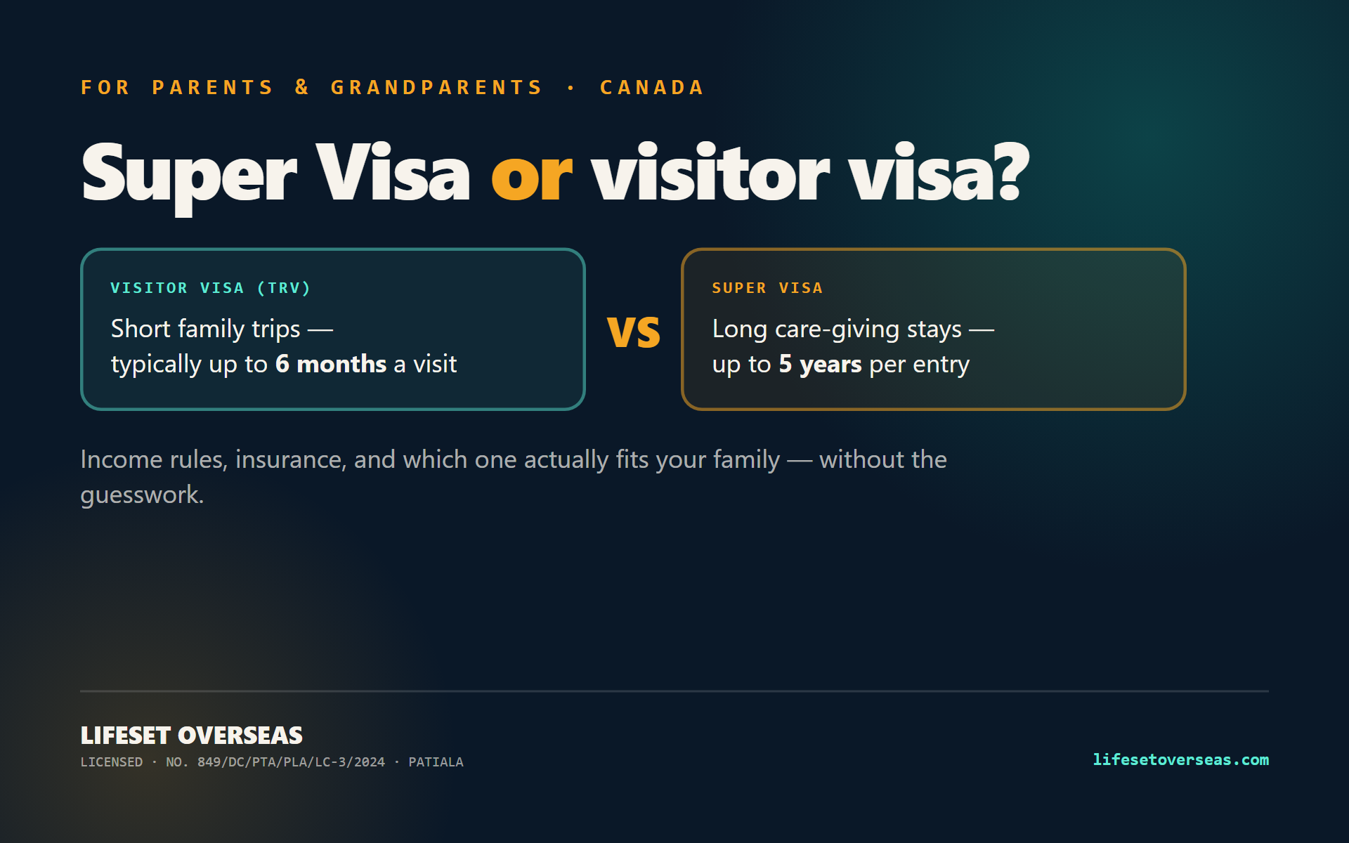 Sending Your Parents to Canada? Super Visa vs Visitor Visa, Explained