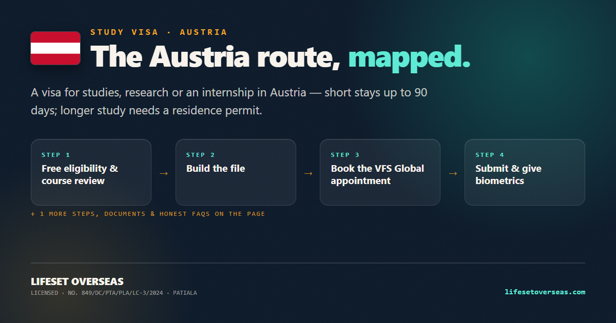 Austria study visa route — the main steps at a glance