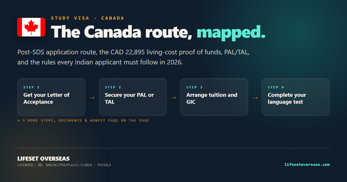 Canada study visa route — the main steps at a glance