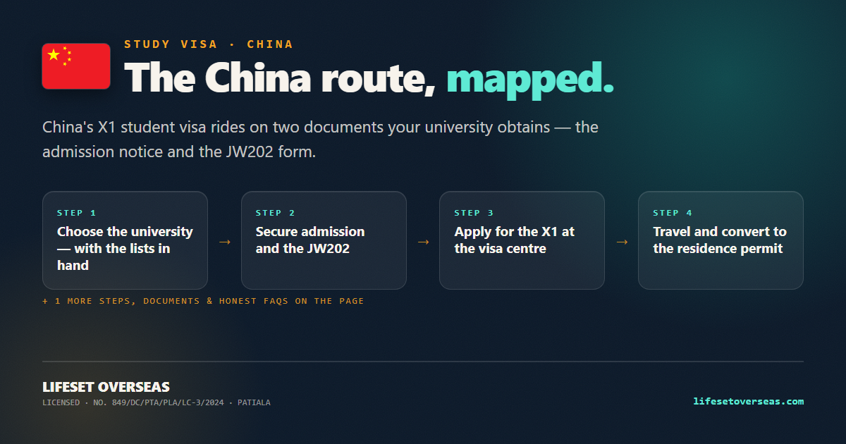 China study visa route — the main steps at a glance