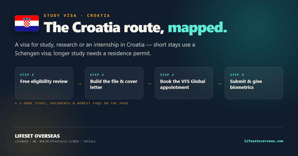 Croatia study visa route — the main steps at a glance