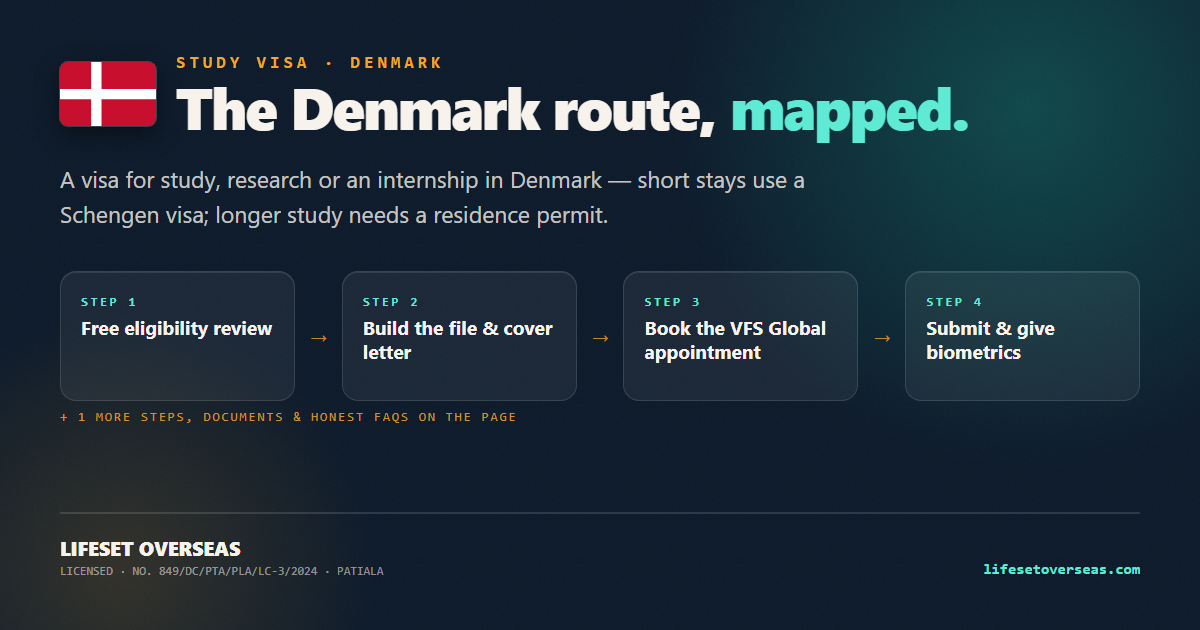Denmark study visa route — the main steps at a glance