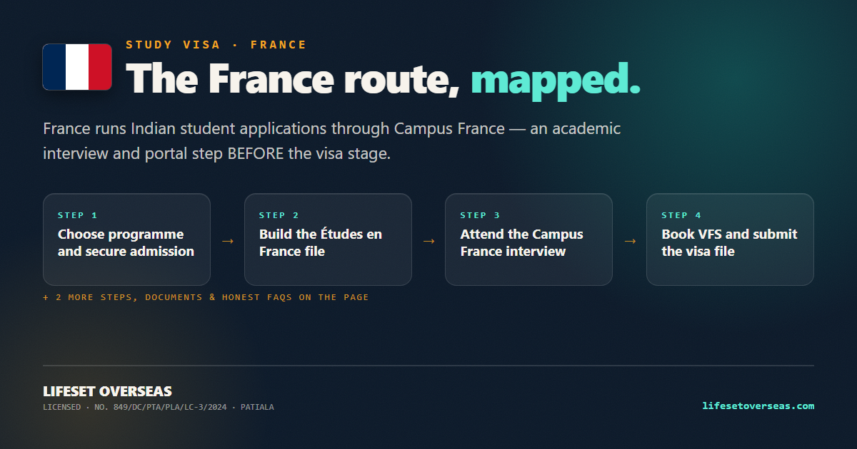 France study visa route — the main steps at a glance