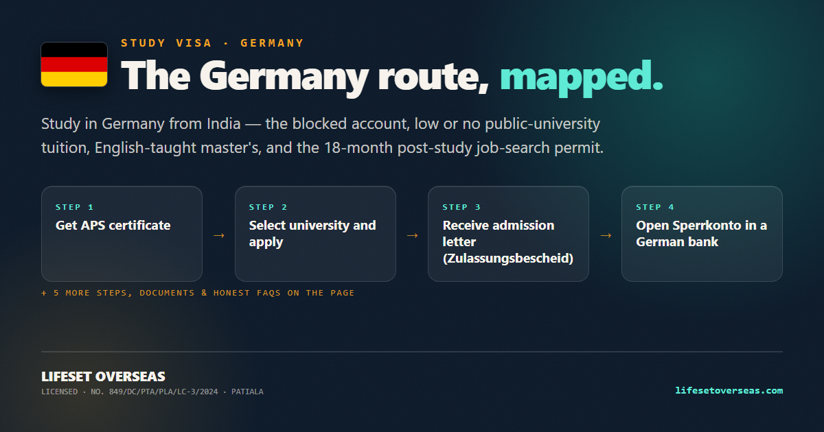 Germany study visa route — the main steps at a glance