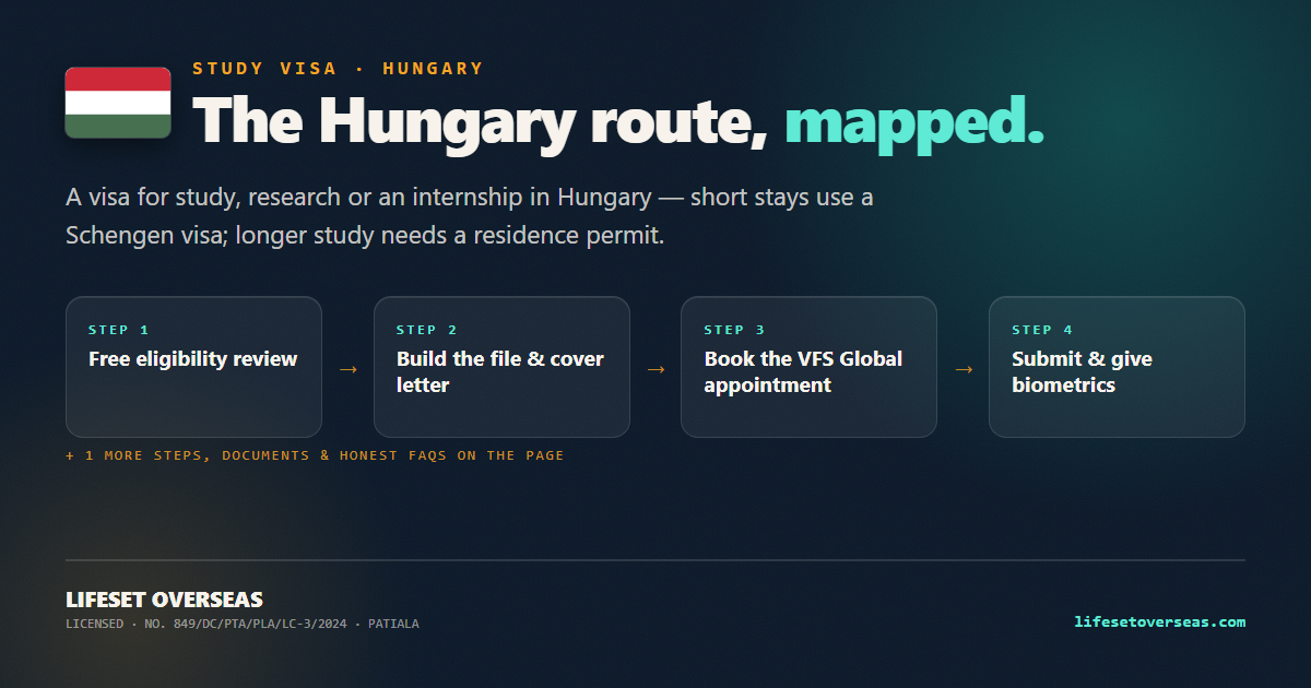 Hungary study visa route — the main steps at a glance