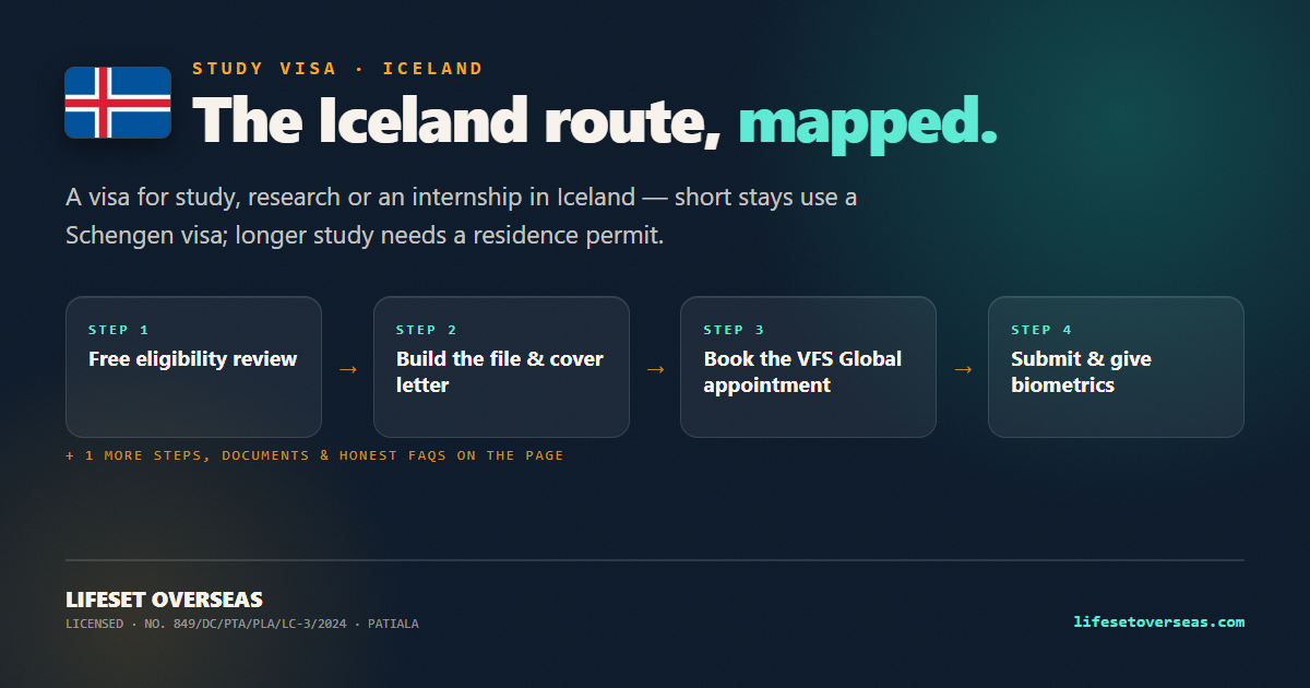 Iceland study visa route — the main steps at a glance