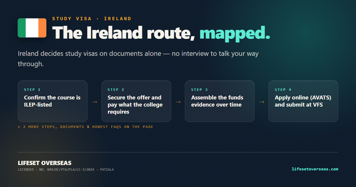 Ireland study visa route — the main steps at a glance
