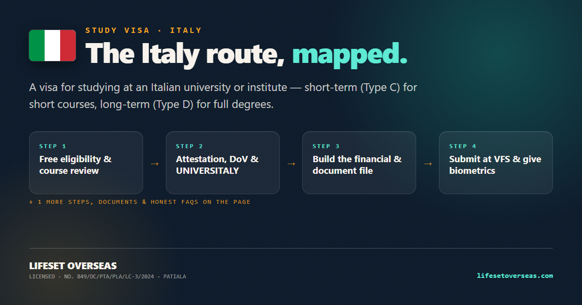 Italy study visa route — the main steps at a glance