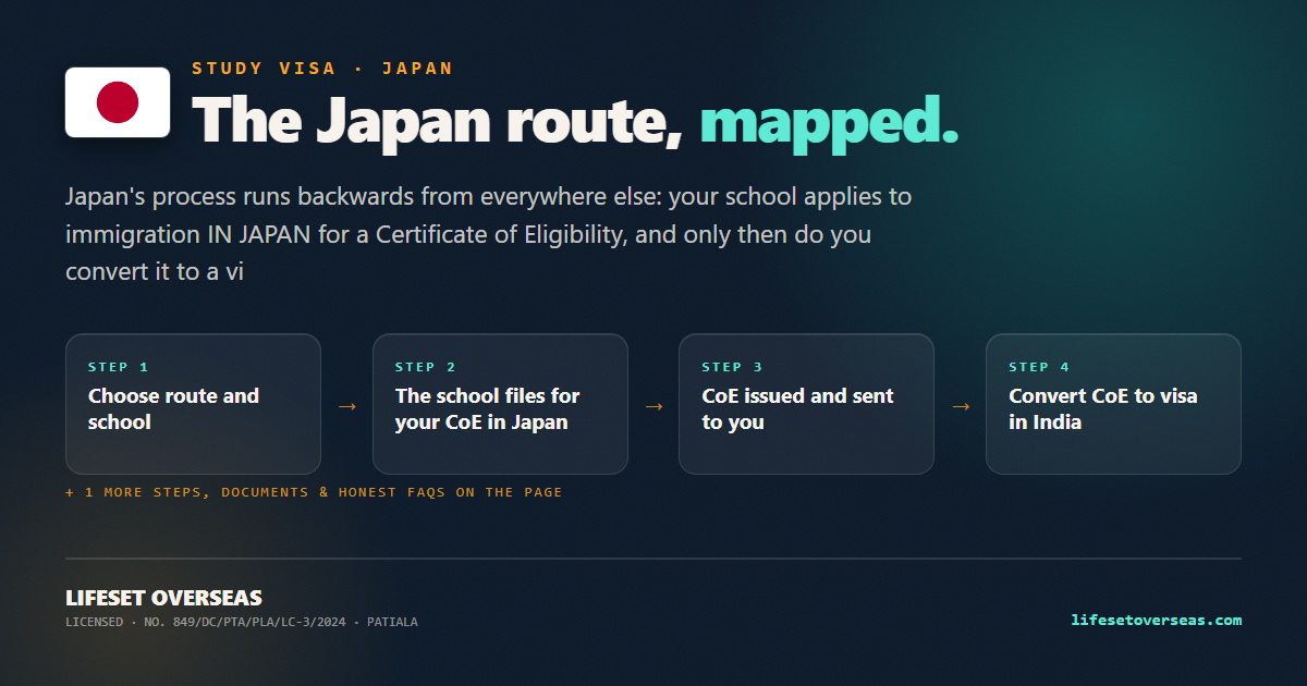 Japan study visa route — the main steps at a glance