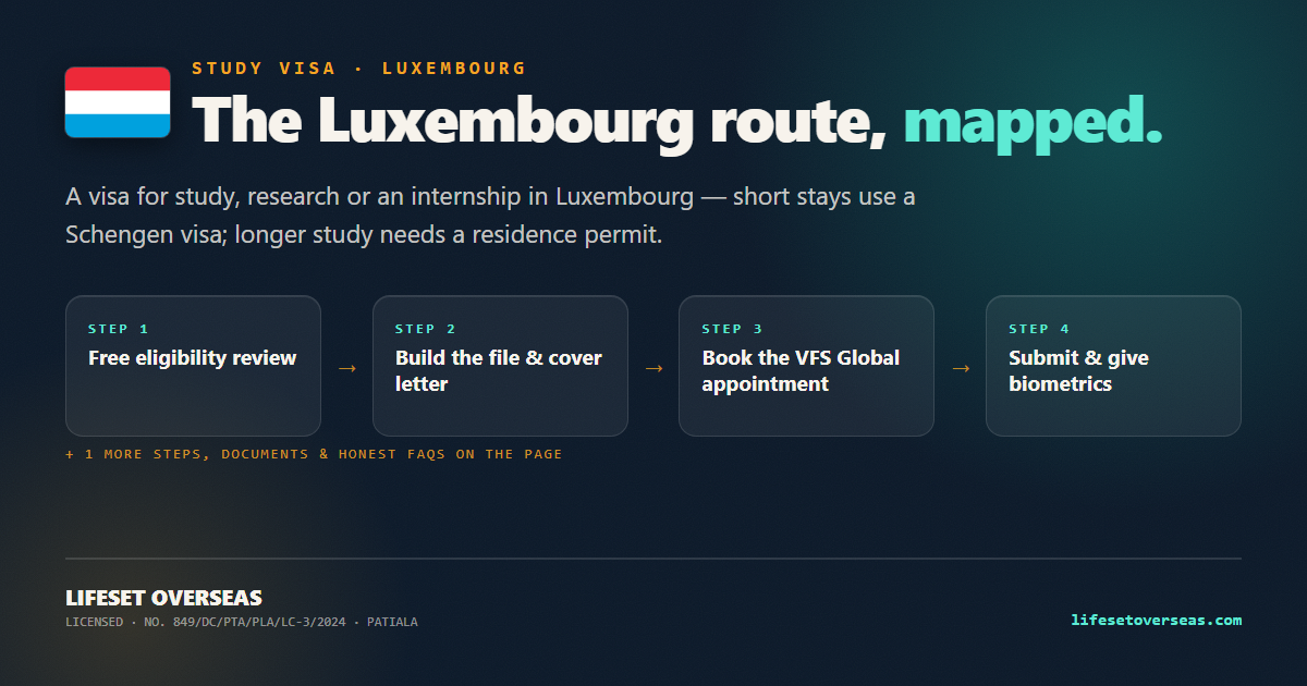 Luxembourg study visa route — the main steps at a glance