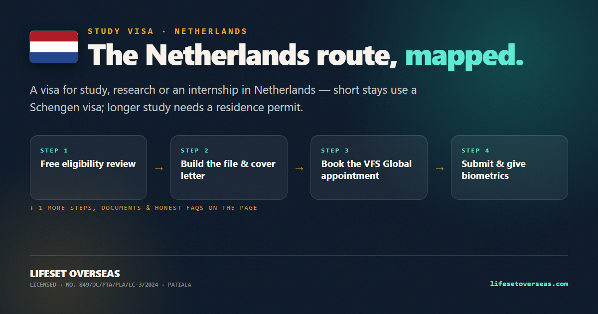 Netherlands study visa route — the main steps at a glance