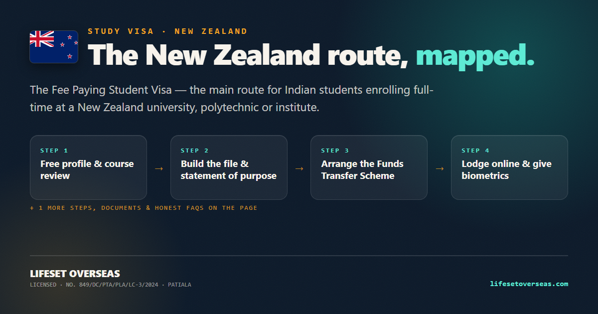 New Zealand study visa route — the main steps at a glance