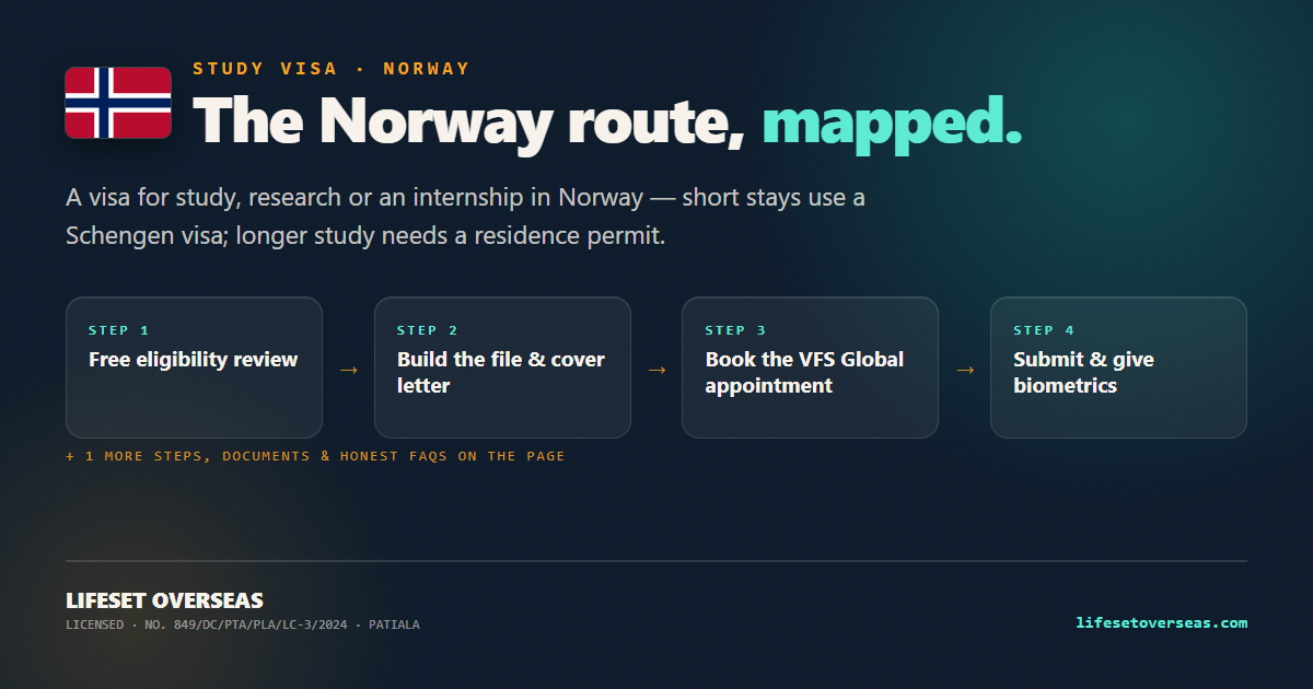 Norway study visa route — the main steps at a glance