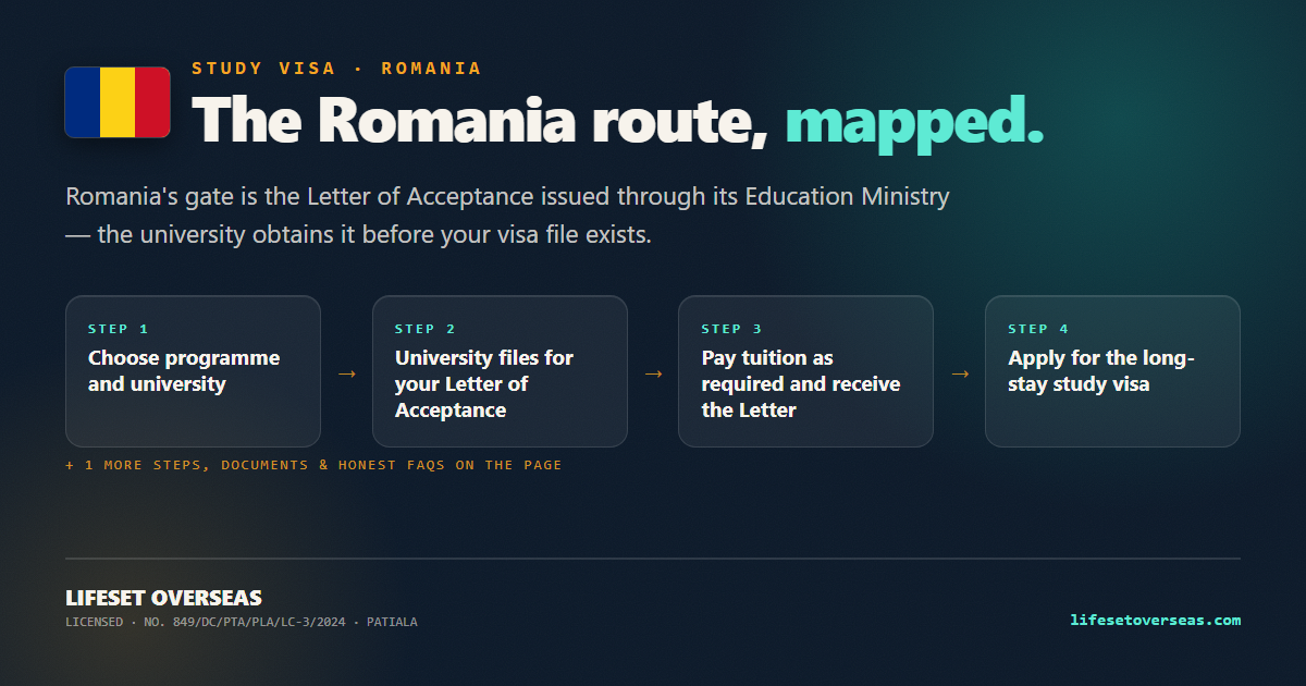 Romania study visa route — the main steps at a glance