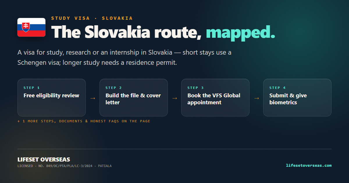 Slovakia study visa route — the main steps at a glance