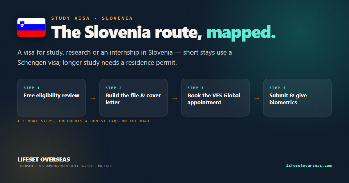 Slovenia study visa route — the main steps at a glance