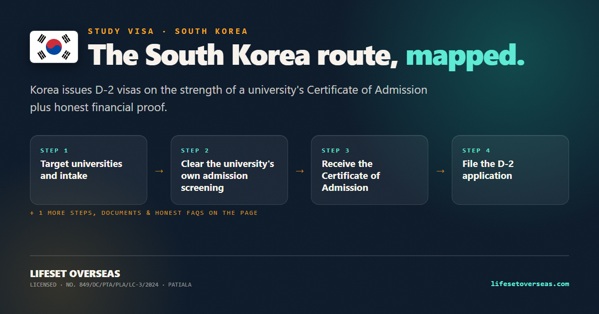 South Korea study visa route — the main steps at a glance
