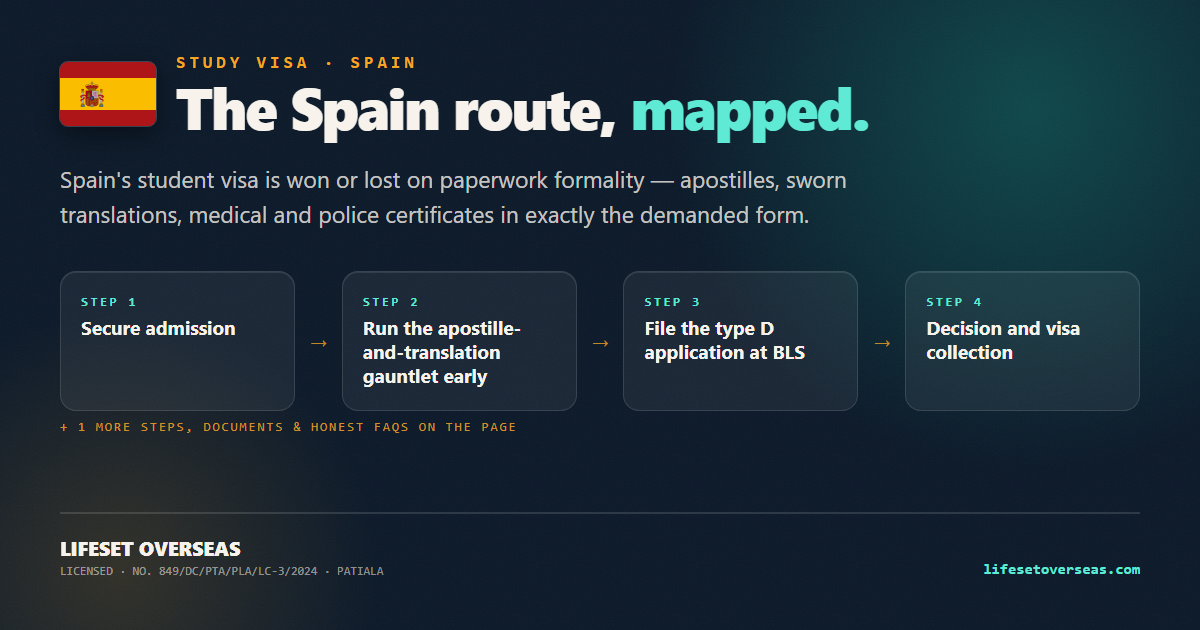 Spain study visa route — the main steps at a glance