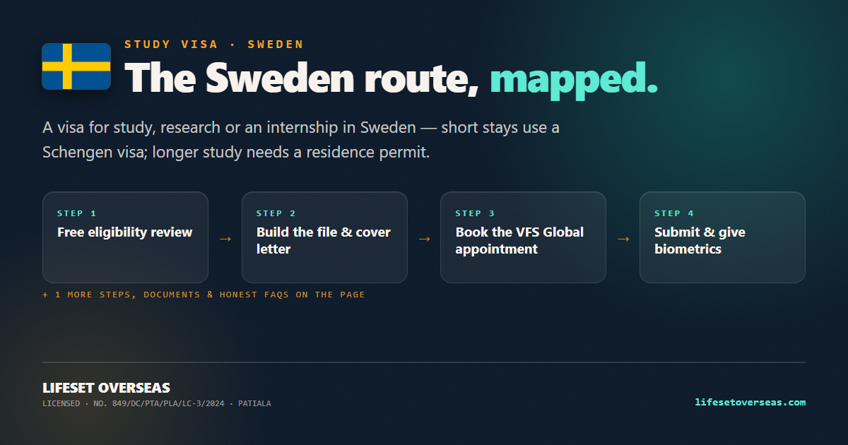 Sweden study visa route — the main steps at a glance