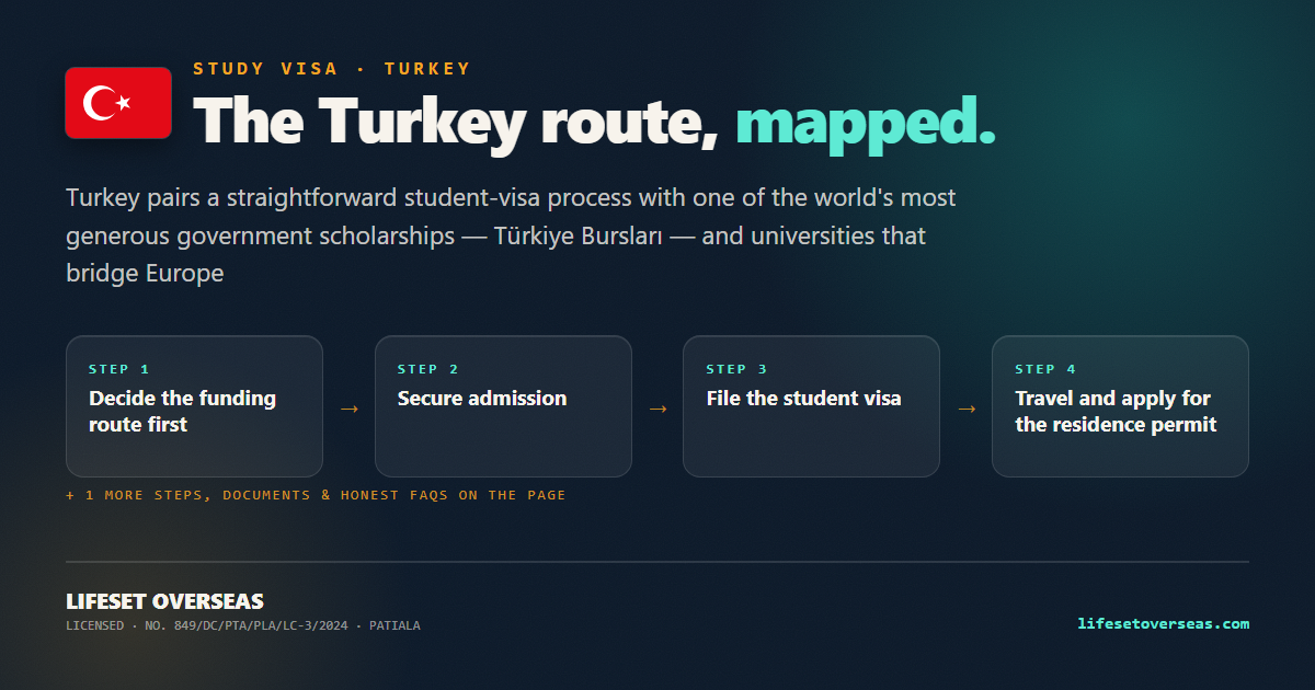 Turkey study visa route — the main steps at a glance
