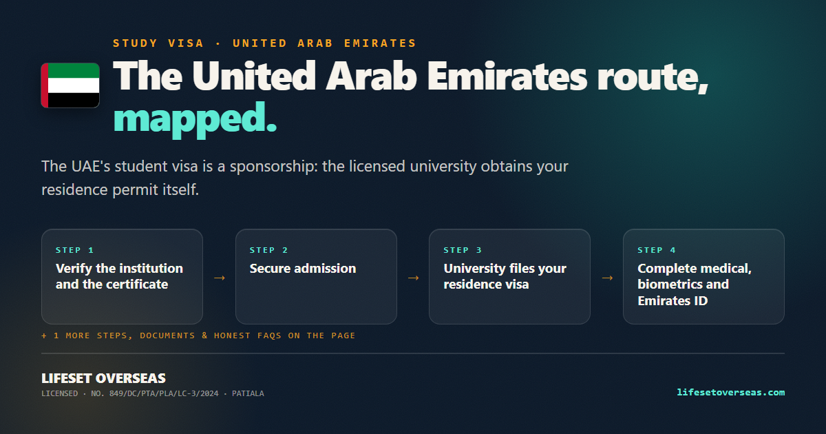 United Arab Emirates study visa route — the main steps at a glance
