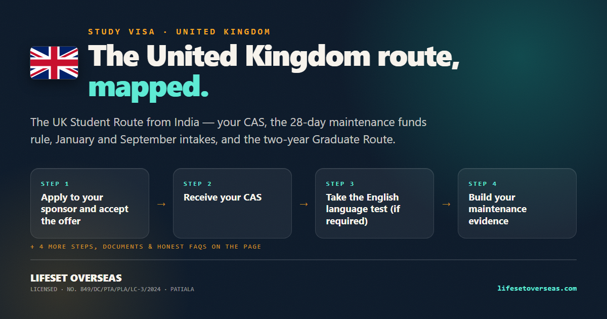 United Kingdom study visa route — the main steps at a glance
