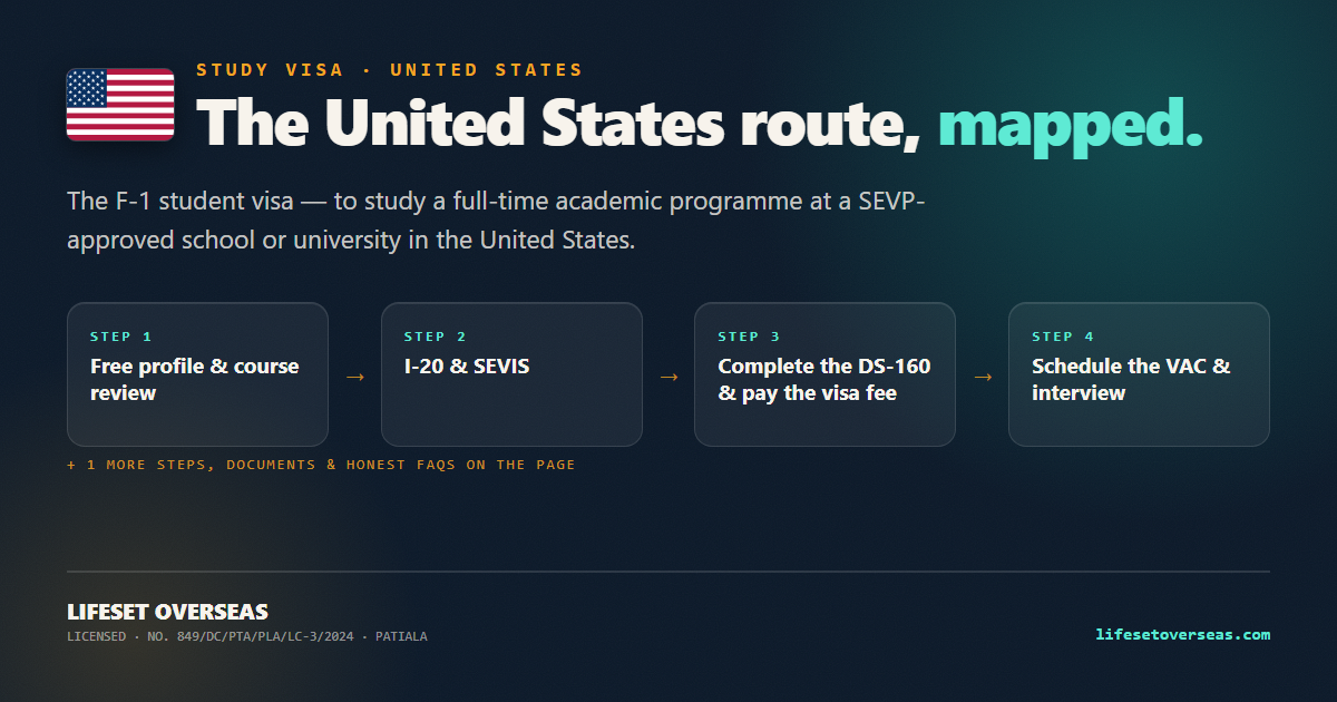 United States study visa route — the main steps at a glance
